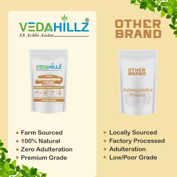 1746361931Vedahillz Pure Ashwagandha Powder 580x580
